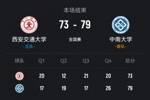 中南大学力克西安交大 陈茂姿21分 黄芊淳17+6 郭晓妮18分