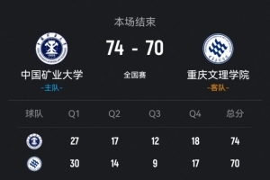 中国矿大力克重庆文理 王志楠19+9 艾渝18分 杨伟斌18+14